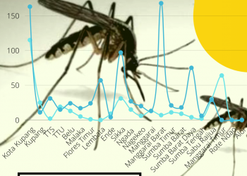 Grafik perbandingan kasus DBD di NTT pada bulan Januari 2022 dan bulan Januari 2021 (Joe-KatongNTT)