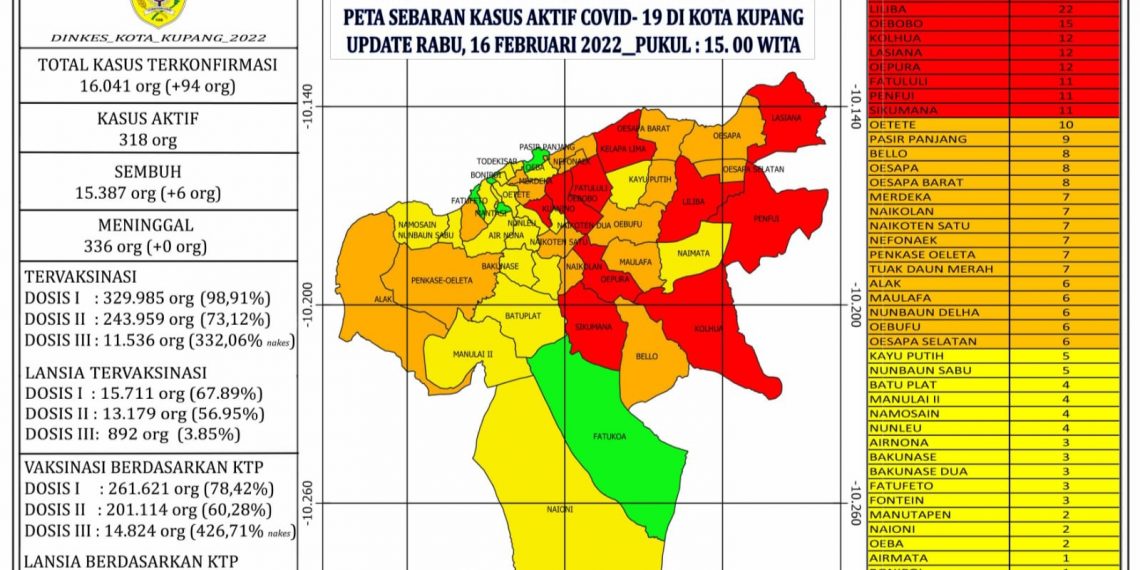 Pasien Covid-19 di Kota Kupang meningkat drastis (Satgas Covid-19 Kota Kupang)