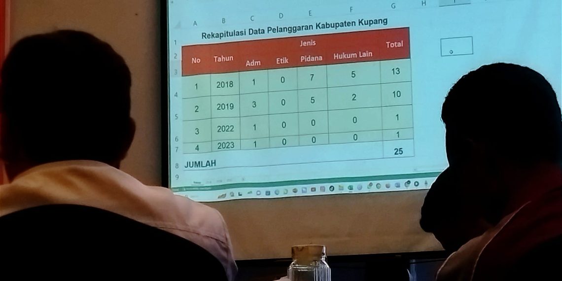 Bawaslu Kupang Ungkap 7 Jenis Kasus Berpotensi Terjadi di 2024